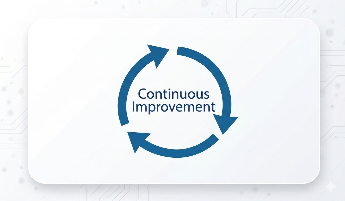 Continuous Improvement diagram